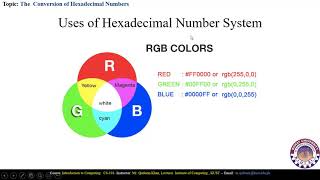 FACULTY051 CS101 KUST20201 L22 V1 Introduction to Computing Hexadecimal Conversion