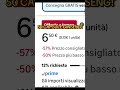E voi continuate a comprare nei supermercati?! #amazon #affare #risparmio #offerte #sconti