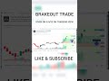 BRAKEOUT TRADE given on 3-5-23