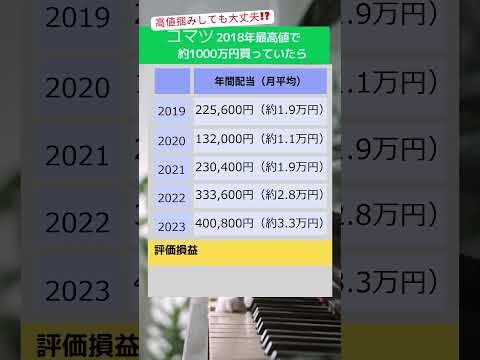 コマツ株を買っていたら…？  #shorts #新nisa #投資 #お金の勉強 #お金の知識 #資産形成 #お金の貯め方 #資産運用 #老後資金