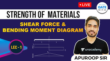 Shear Force & Bending Moment Diagrams | L 1 | Strength of Materials | Apuroop Sir