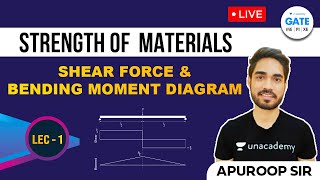 Shear Force & Bending Moment Diagrams | L 1 | Strength of Materials | Apuroop Sir