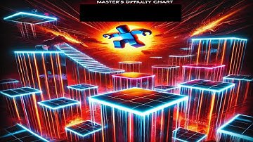 Master’s Difficulty Chart Obby: Stages 141-161 — The Challenge Begins!