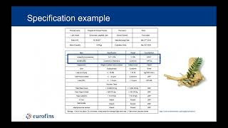 Label Claim and Adulteration Testing for Dietary Supplements Webinar