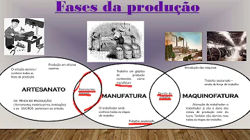 Como se dar o processo de produção na Maquinofatura?