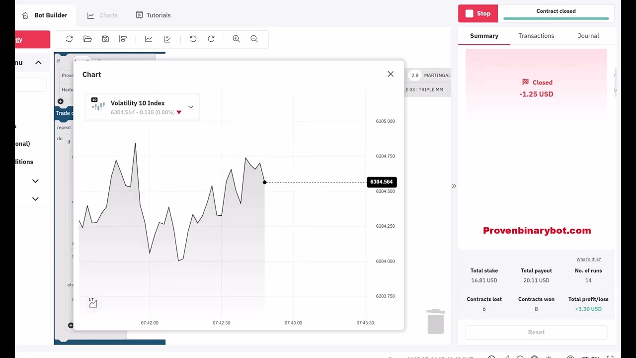 Comprehensive Deriv.com Bot - Easy Profits Deriv Bot | Effortless Smooth Deriv Bot Download