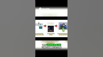 3 Steps to Prototype Success  Module Testing!