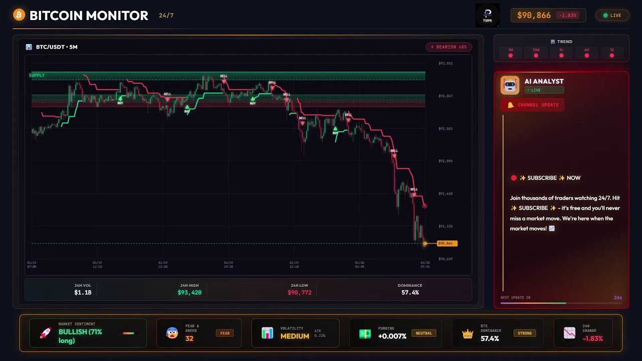 🔴 LIVE: Bitcoin AI Market Monitor | Jan 19, 2026 [Part 1]