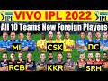 IPL 2022 | All 10 Teams New Foreign Players | All Teams Probable Overseas Players | Foreign Targets