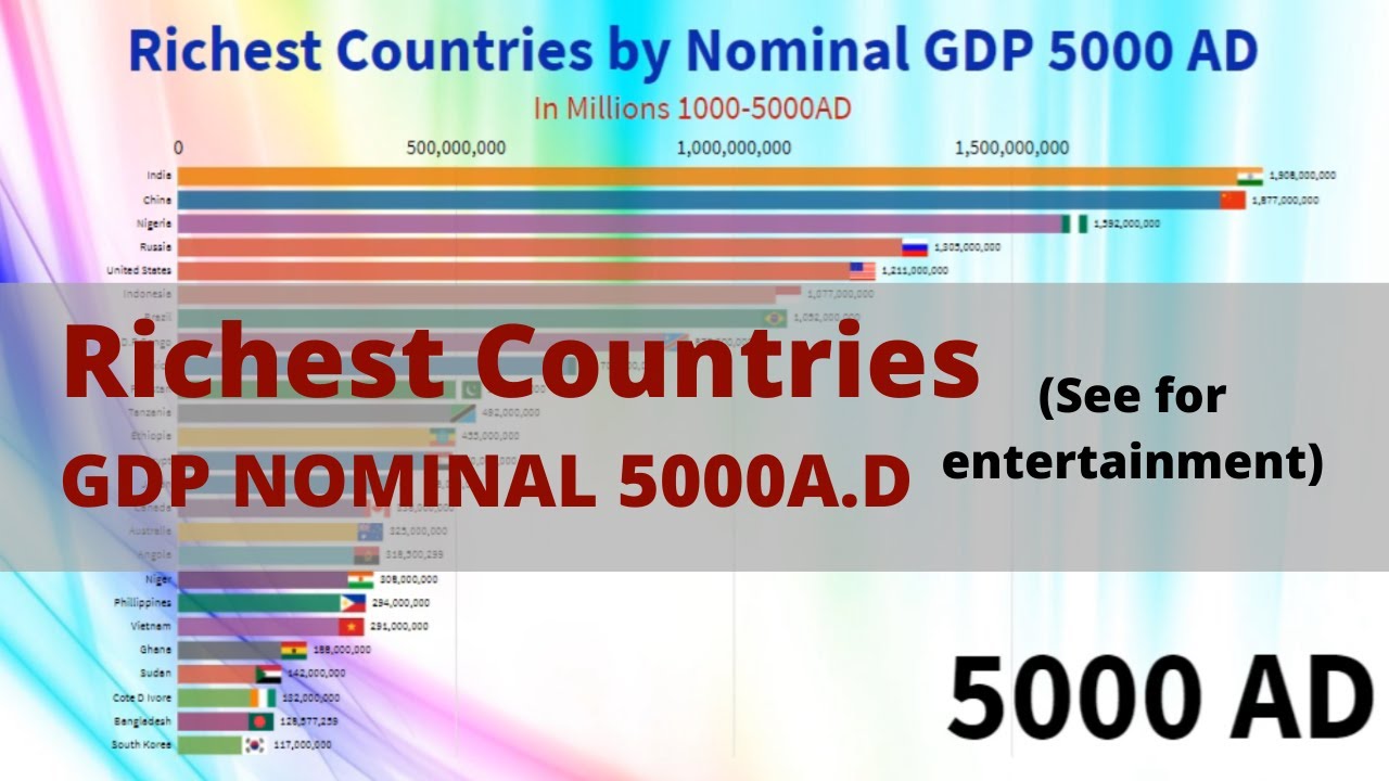 Richest Countries in the World by Nominal GDP 5000 AD Years (If world ...