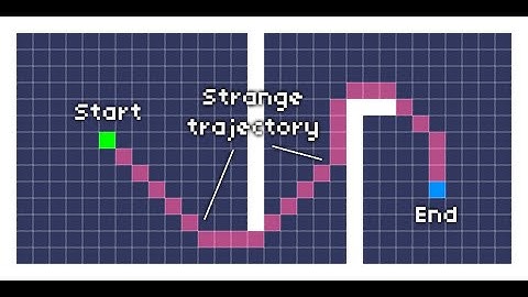 Unity 2019 - EASY AI PATHFINDING ENGINE 2D AND 3D GAME