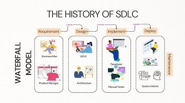 DevOps, SRE, và Platform Engineer– Nghề nào phù hợp với bạn?
