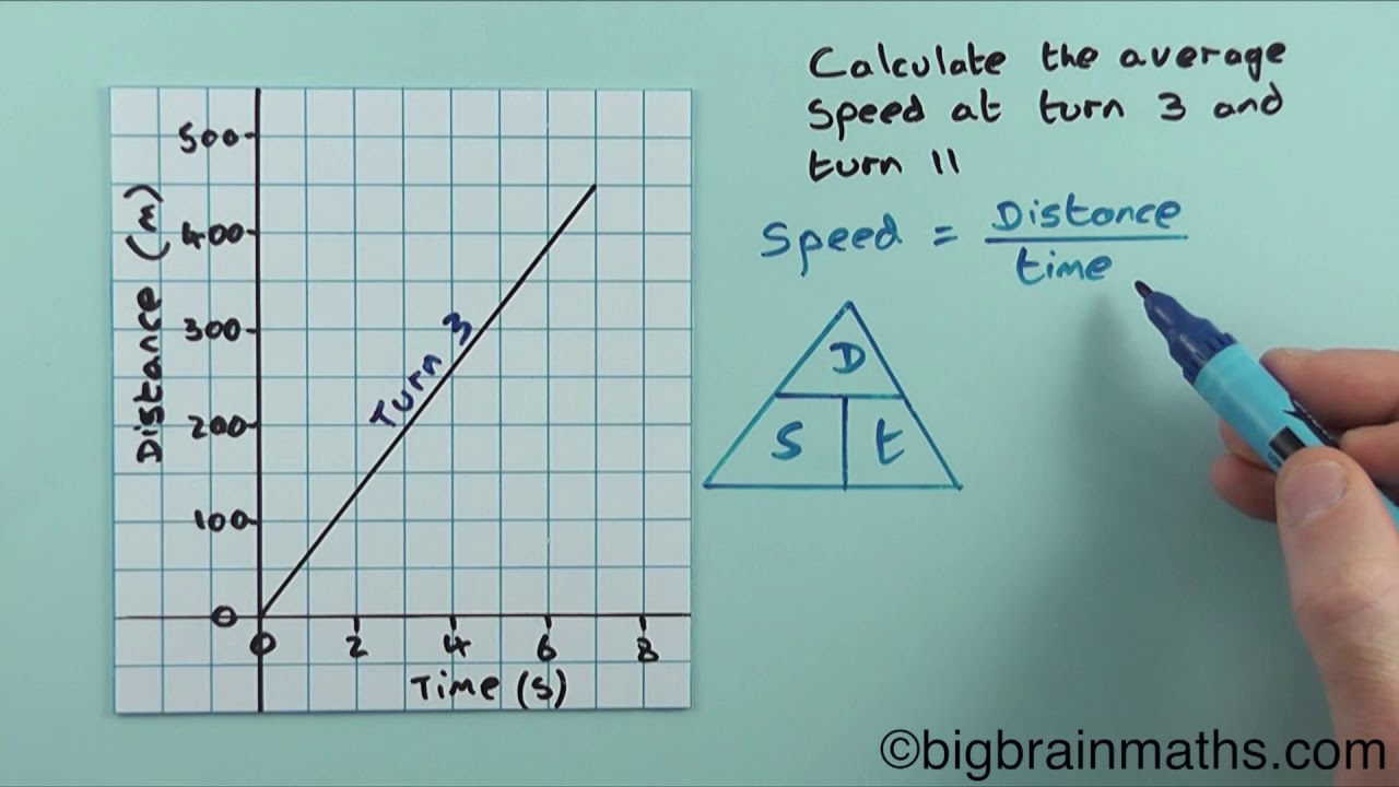 Calculating average speed from a D/t graph part 12