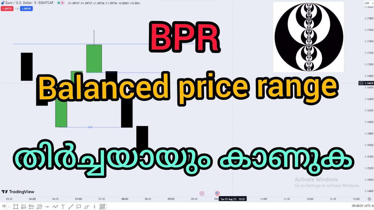 what is ICT BPR explained in Malayalam - YouTube