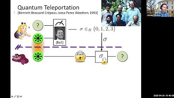 Position-based Quantum Cryptography
