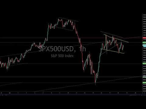 Live Forex Trading & Chart Analysis – NY Session June 18, 2020