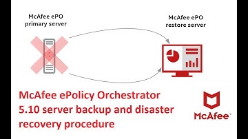 McAfee ePO Disaster Recovery