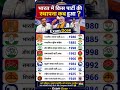 भारत में किस पार्टी की स्थापना कब हुई? 🤔 | BJP, Congress, AAP, TMC | Political Party GK #shorts
