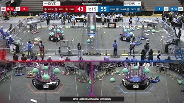 Qualification 59 - 2025 ONT District McMaster University - Full Field View