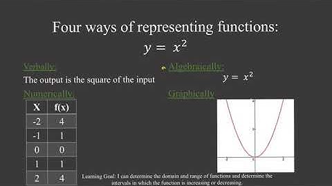 Precalculus Section 1.5 - Analyzing Graphs of Functions