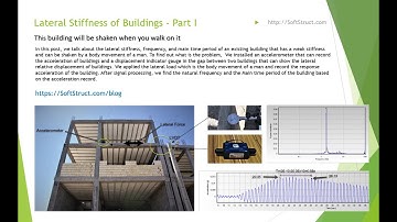 The lateral stiffness of buildings
