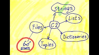 How to open and read files in Python