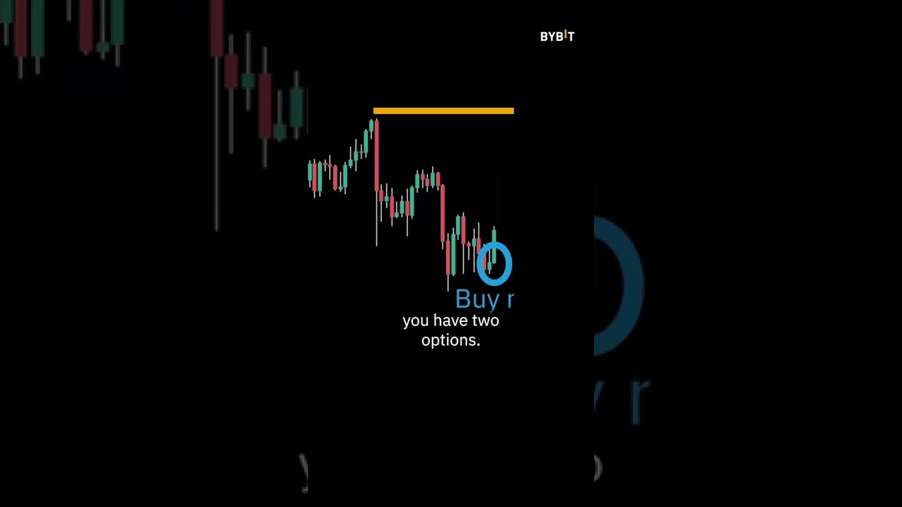 SIMPLE Breakout Trading Strategy To Help You AVOID Losing Trades | Explained for BEGINNERS 