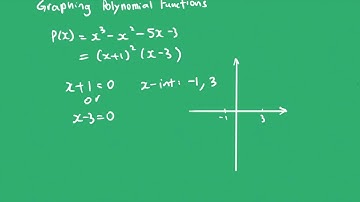 Graphing Polynomial Functions. Year 11 Extension1