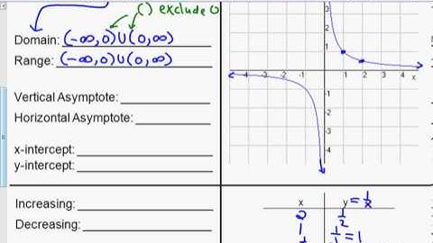 Unit 6 Day 5 Page 1 Graphing Rational/Reciprocal Functions