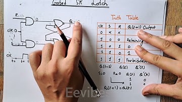 Working and Timing Diagram of Gated SR Latch 