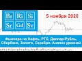 05.11.2020 - Нефть, РТС, Доллар-Рубль, Сбербанк, Золото, Серебро