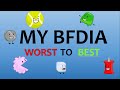 -MY BFDIA- (Worst to Best)