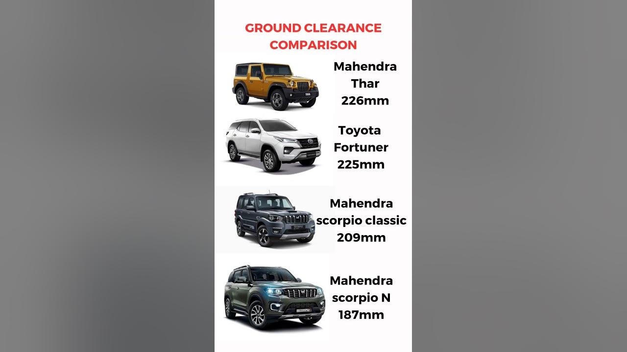 ground clearance comparison of suv #shorts #automotivarena - YouTube