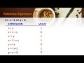 Lecture 7_C++ Programming