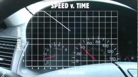 Act 3 - Car Speed as a Function of Time