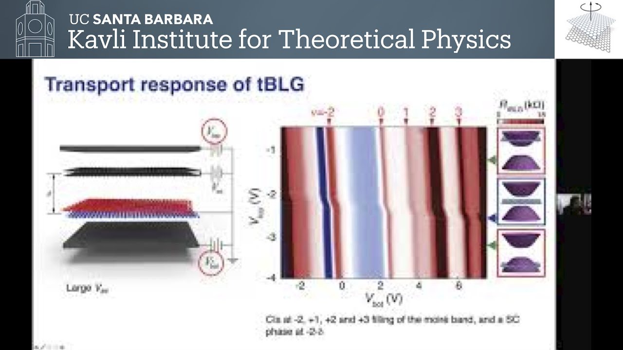 Tuning electron correlation in magic-angle twisted bilayer graphene ...