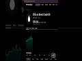 11.05.2026 | GiftNifty | oil Price | Gold | Update