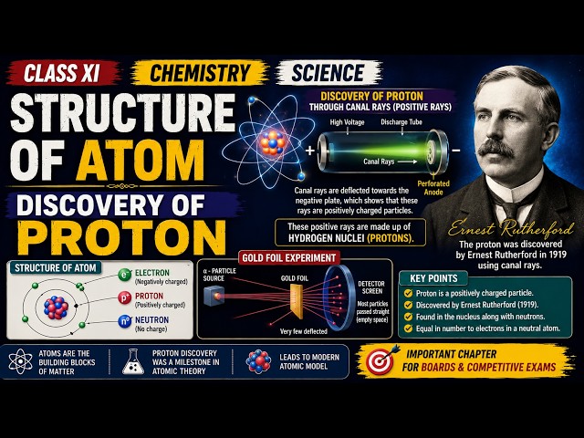 STRUCTURE OF ATOM | DISCOVERY OF PROTON | CHEMISTRY | CLASS XI | SCIENCE