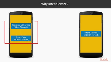 Hands-on Background Services in Android: Why IntentService?|packtpub.com