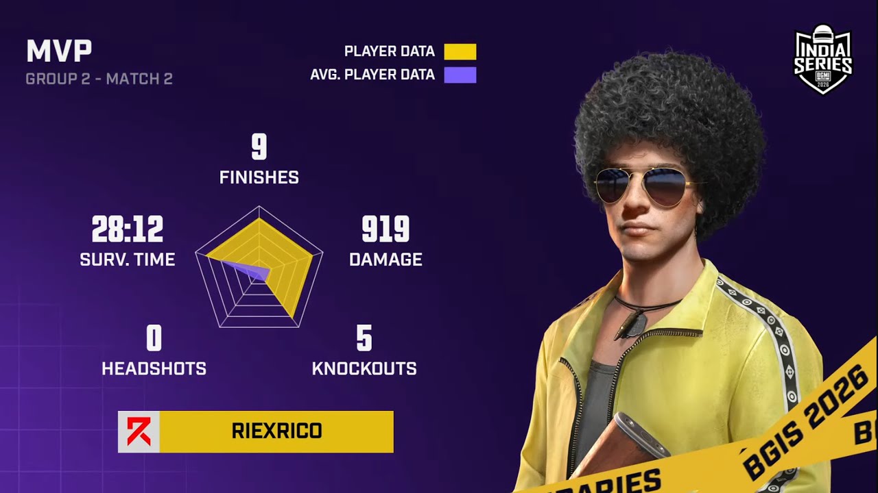 Solo 9 FINISHES in BGIS ROUND 4 😈 | 15 FINISHES CHICKEN DINNER 🔥 ...