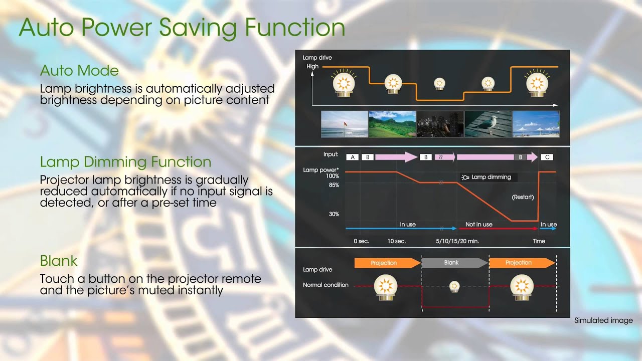 Sony ULTRA KISA MESAFE PROJEKSİYON VPL-SW620 / SW620C / SW630 / SW630C / SW635C -  0212 272 3300