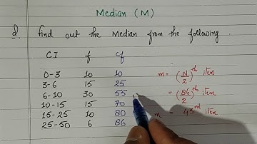MEDIAN - Unequal Class Intervals in Continuous Series