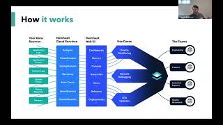 Getting Started with Memfault for MCUs