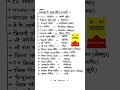 #rajasthangk #spical #3rd_grade_teacher #bstc #ptet #reet #cet2025#gramvikasadhikari#allexam#gk#quiz