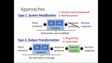[GAN by Hung-yi Lee]Part 3: The recent research of my group
