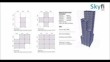 Tall Building Design - Project assignment for Skyfi Labs online course - by Koshy J Panicker
