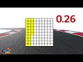 Understanding Decimal Base 10 Models