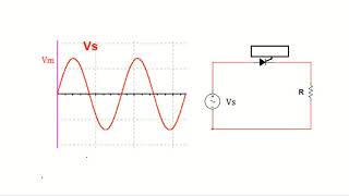 Power electronics 5 SCR in AC circuits