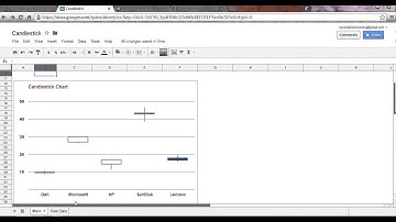 Candlestick Chart