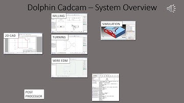 Dolphin Cadcam – System Overview